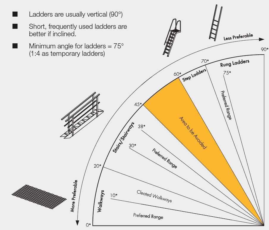 Fixed and Looselay Walkway Systems KATT Safety
